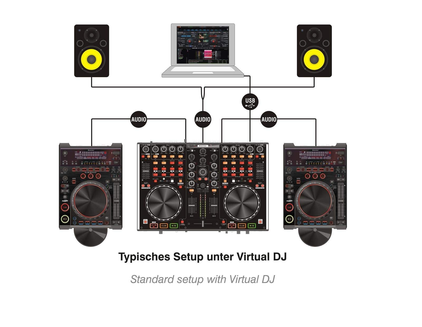 omnitronic-ddc-2000-4-deck-dj-controller-mit-soundkarte-inkl-vdj image 8